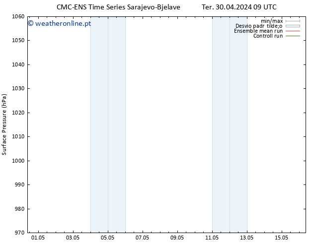 pressão do solo CMC TS Qui 02.05.2024 03 UTC