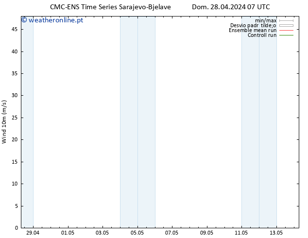 Vento 10 m CMC TS Seg 29.04.2024 07 UTC