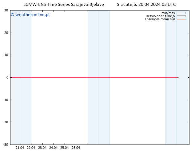 Temp. 850 hPa ECMWFTS Dom 21.04.2024 03 UTC