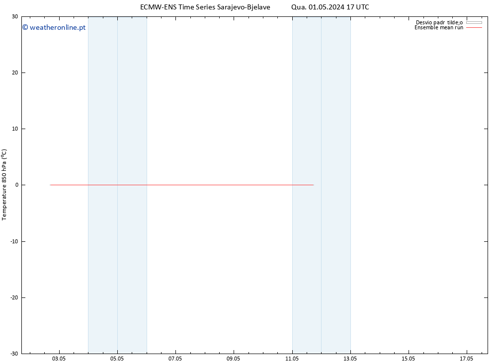 Temp. 850 hPa ECMWFTS Qui 02.05.2024 17 UTC