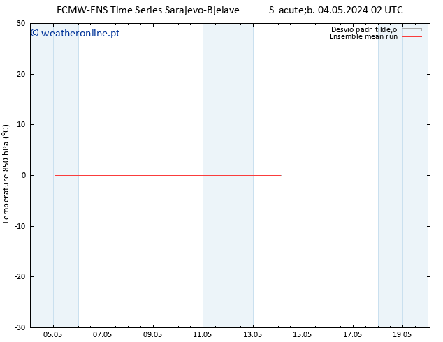 Temp. 850 hPa ECMWFTS Sex 10.05.2024 02 UTC