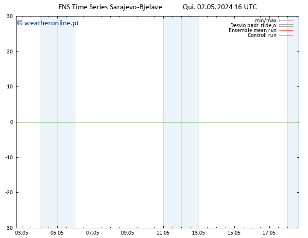 Temperatura (2m) GEFS TS Qui 02.05.2024 16 UTC