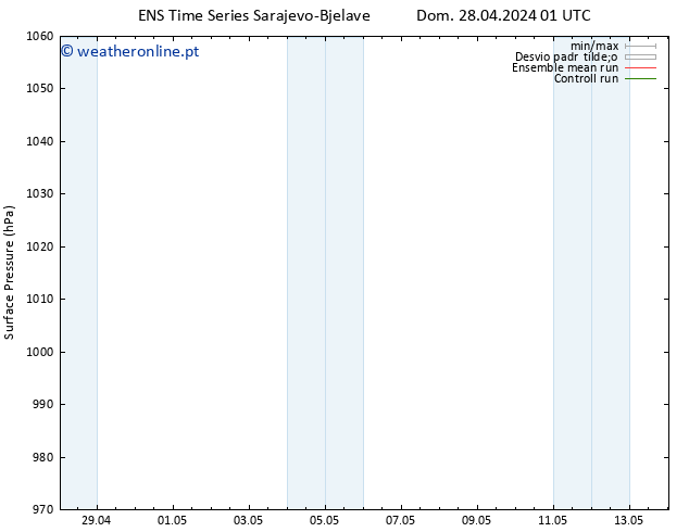 pressão do solo GEFS TS Dom 28.04.2024 01 UTC