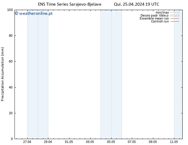 Precipitation accum. GEFS TS Sex 26.04.2024 01 UTC