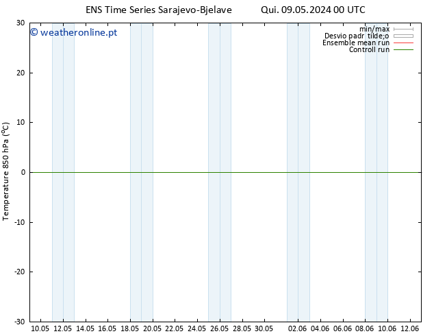 Temp. 850 hPa GEFS TS Qui 09.05.2024 06 UTC