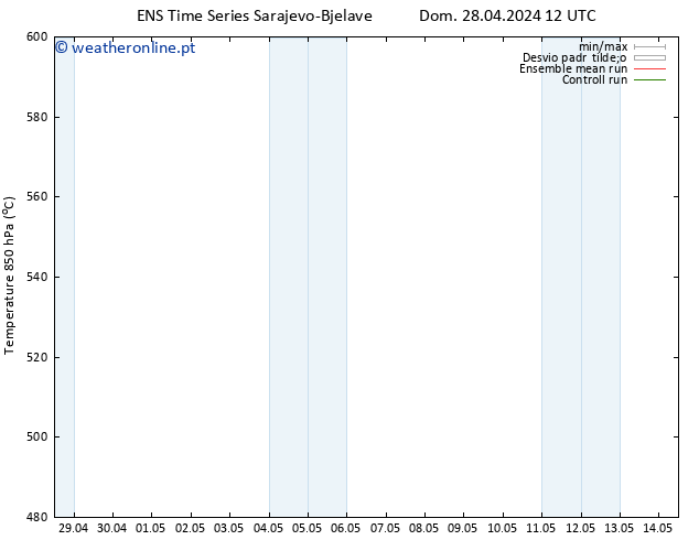 Height 500 hPa GEFS TS Dom 28.04.2024 18 UTC