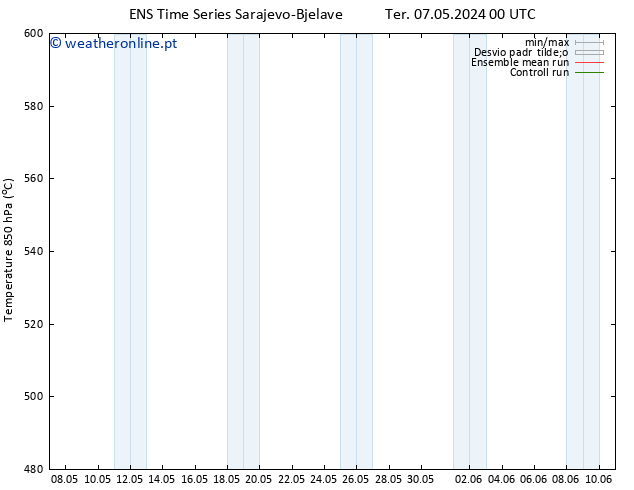 Height 500 hPa GEFS TS Qua 08.05.2024 00 UTC