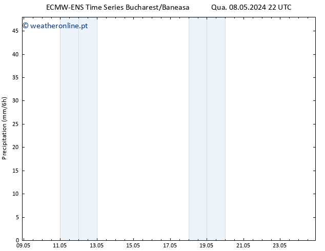 precipitação ALL TS Qui 09.05.2024 10 UTC