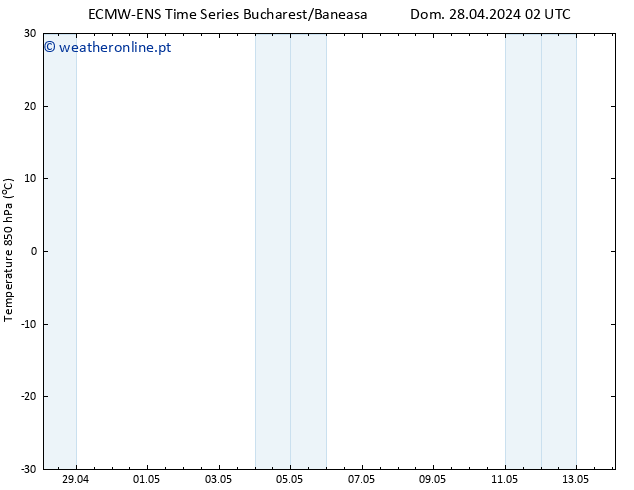 Temp. 850 hPa ALL TS Dom 28.04.2024 02 UTC