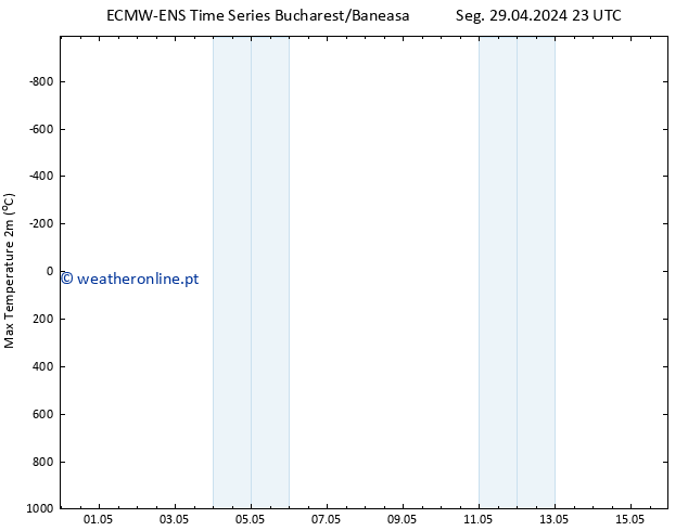 temperatura máx. (2m) ALL TS Qua 15.05.2024 23 UTC