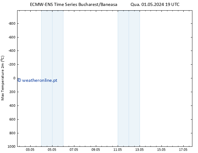 temperatura máx. (2m) ALL TS Qui 09.05.2024 19 UTC