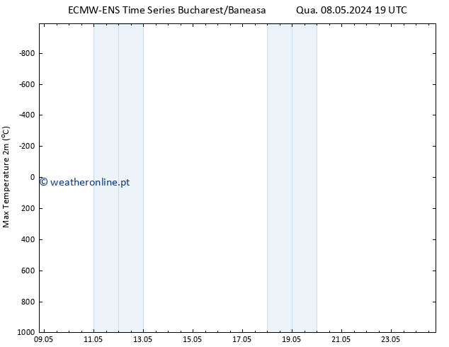 temperatura máx. (2m) ALL TS Qui 09.05.2024 07 UTC