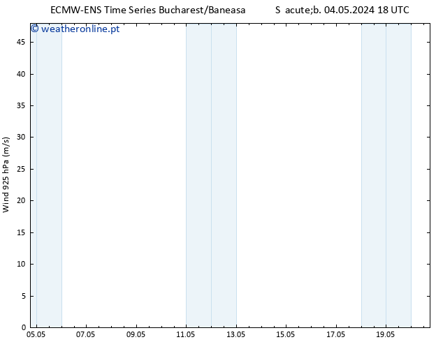 Vento 925 hPa ALL TS Dom 05.05.2024 00 UTC