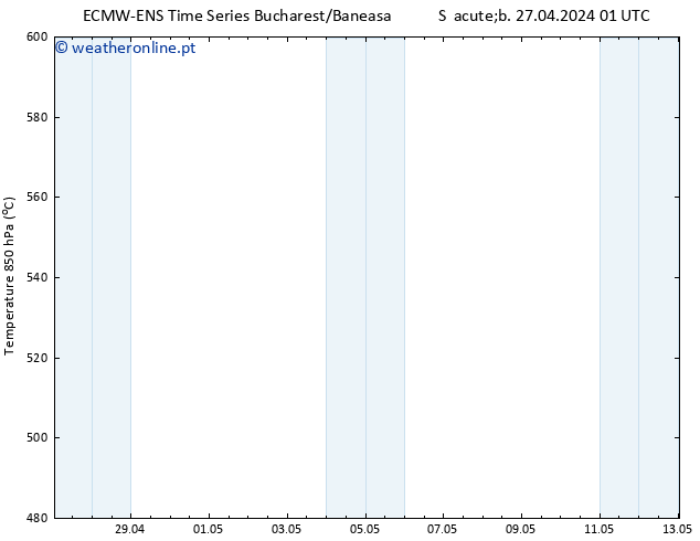 Height 500 hPa ALL TS Sáb 27.04.2024 13 UTC