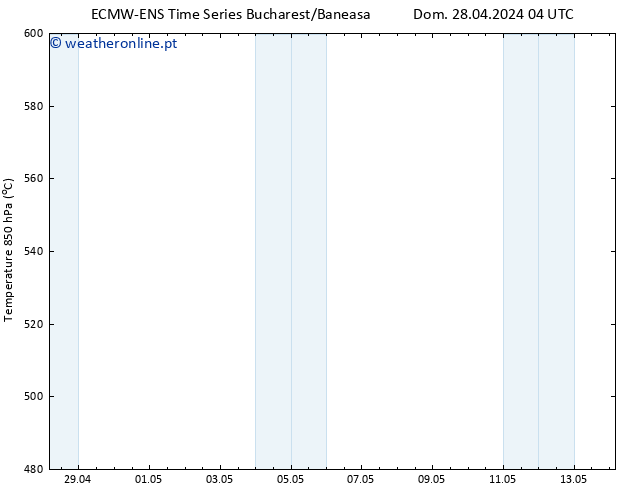 Height 500 hPa ALL TS Seg 29.04.2024 04 UTC