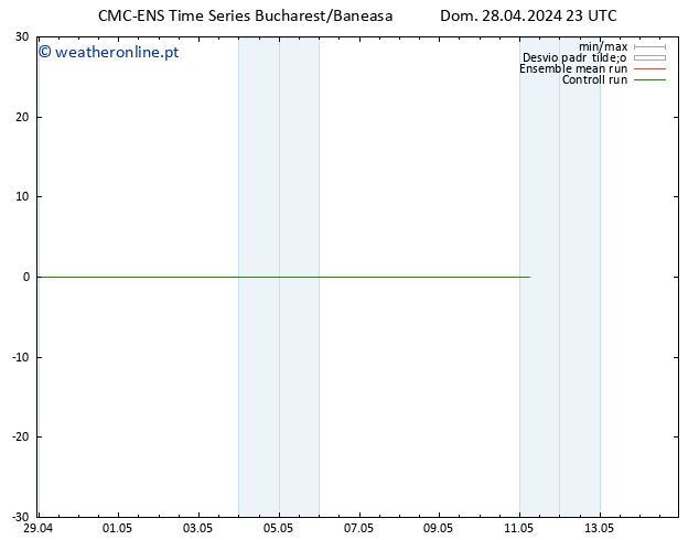 Height 500 hPa CMC TS Dom 28.04.2024 23 UTC