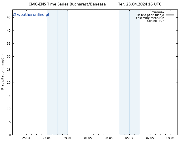 precipitação CMC TS Ter 23.04.2024 22 UTC