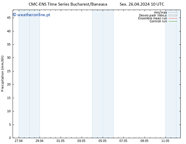 precipitação CMC TS Sex 26.04.2024 10 UTC