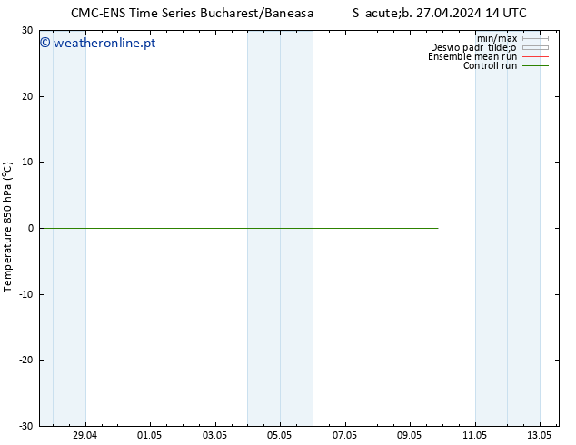 Temp. 850 hPa CMC TS Ter 30.04.2024 14 UTC