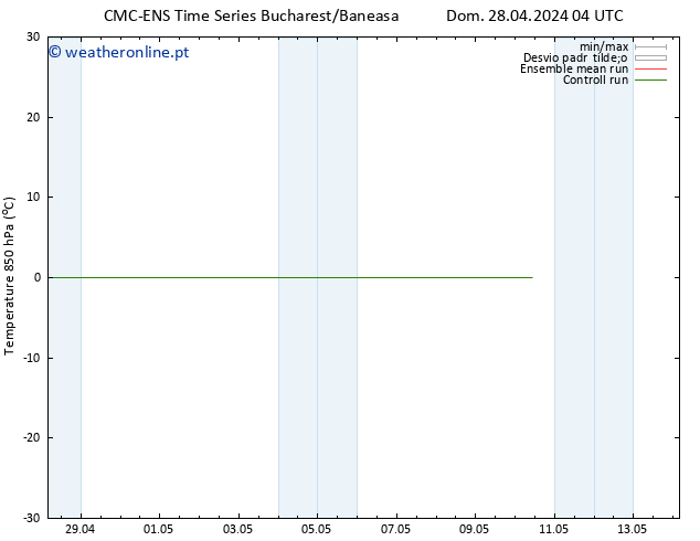 Temp. 850 hPa CMC TS Qui 02.05.2024 04 UTC