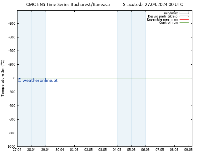 Temperatura (2m) CMC TS Dom 28.04.2024 00 UTC