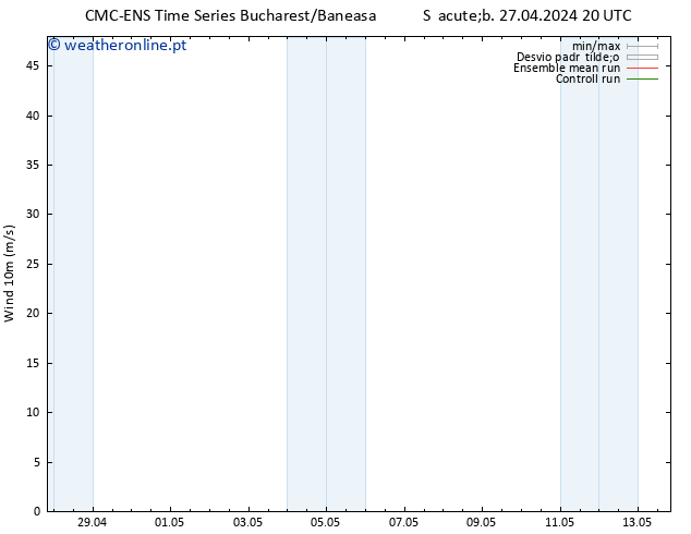 Vento 10 m CMC TS Sáb 27.04.2024 20 UTC