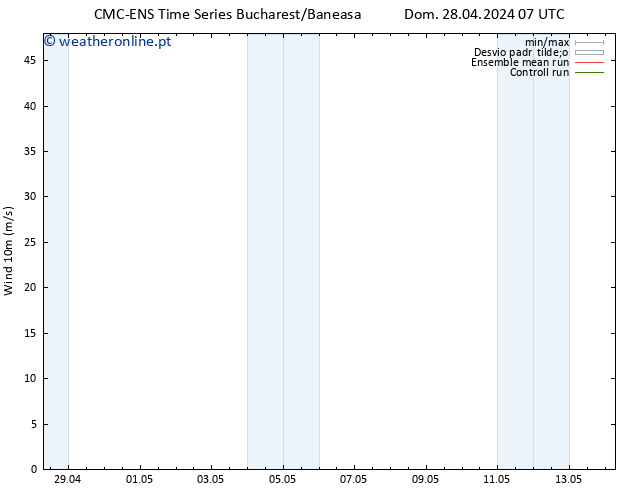 Vento 10 m CMC TS Seg 29.04.2024 07 UTC