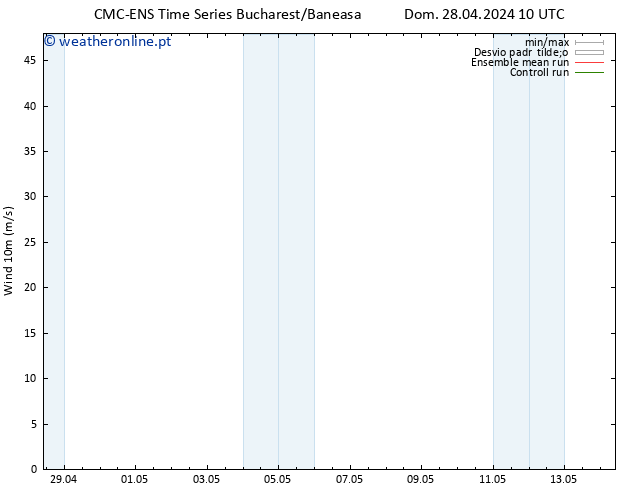 Vento 10 m CMC TS Sex 10.05.2024 16 UTC