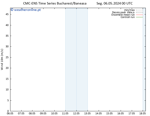 Vento 10 m CMC TS Ter 07.05.2024 00 UTC