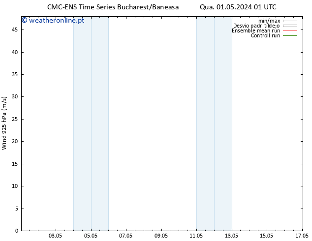 Vento 925 hPa CMC TS Qui 09.05.2024 01 UTC