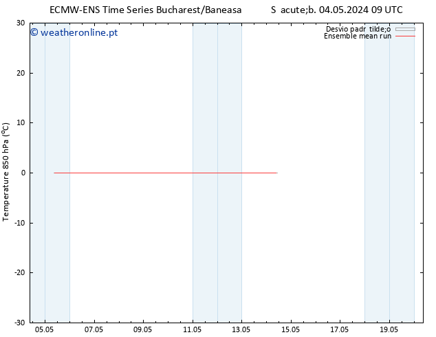 Temp. 850 hPa ECMWFTS Dom 05.05.2024 09 UTC
