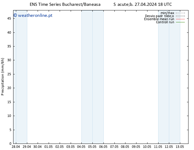 precipitação GEFS TS Ter 07.05.2024 18 UTC