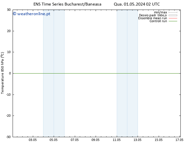 Temp. 850 hPa GEFS TS Qua 01.05.2024 08 UTC