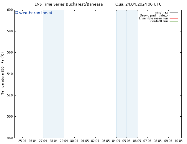 Height 500 hPa GEFS TS Qua 24.04.2024 06 UTC