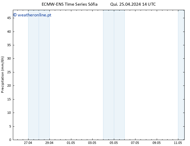 precipitação ALL TS Qui 25.04.2024 20 UTC