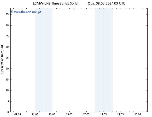 precipitação ALL TS Qua 08.05.2024 09 UTC
