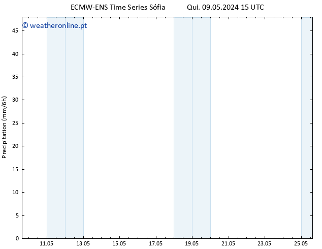 precipitação ALL TS Qua 15.05.2024 15 UTC