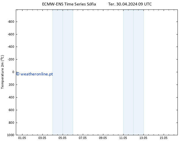 Temperatura (2m) ALL TS Sex 10.05.2024 09 UTC