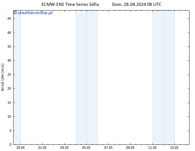 Vento 10 m ALL TS Dom 28.04.2024 08 UTC