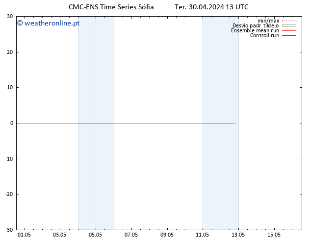 Height 500 hPa CMC TS Ter 30.04.2024 19 UTC