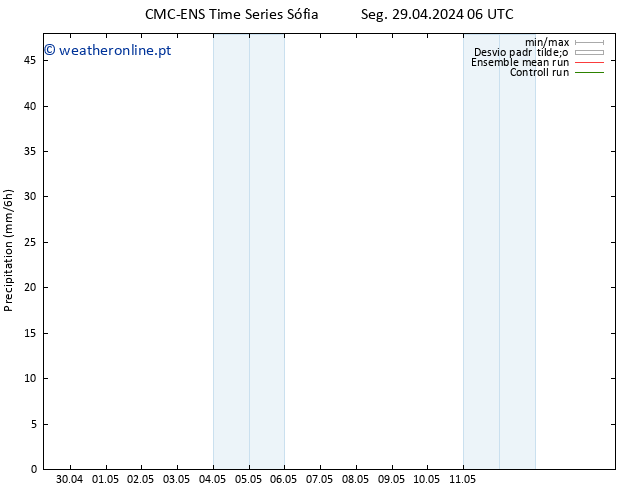 precipitação CMC TS Ter 07.05.2024 06 UTC