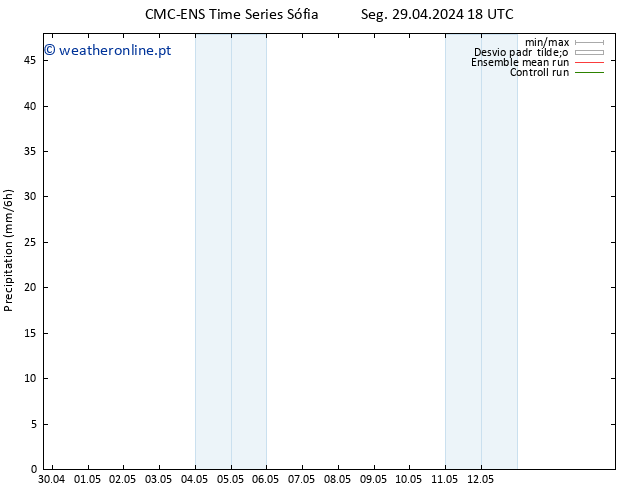 precipitação CMC TS Qui 02.05.2024 18 UTC