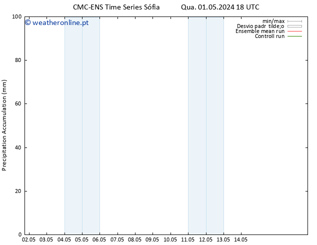 Precipitation accum. CMC TS Sáb 04.05.2024 12 UTC