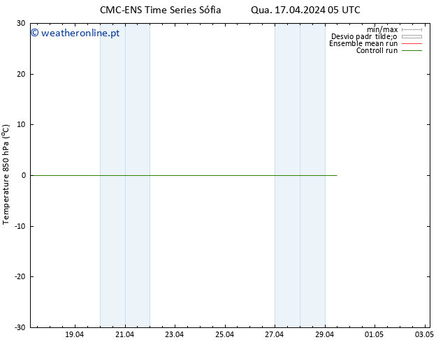 Temp. 850 hPa CMC TS Qua 17.04.2024 05 UTC