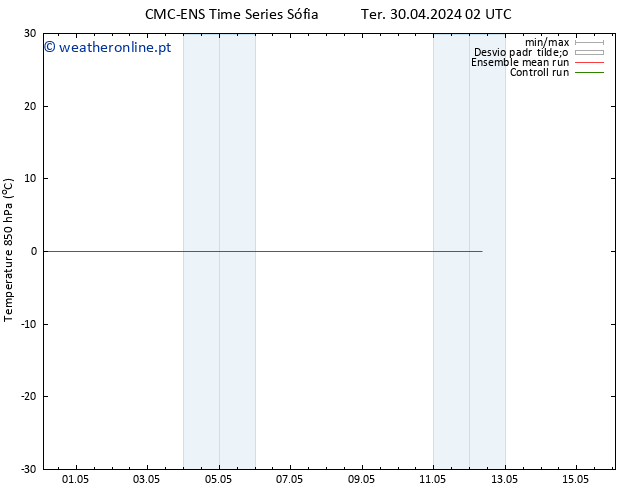 Temp. 850 hPa CMC TS Ter 30.04.2024 02 UTC
