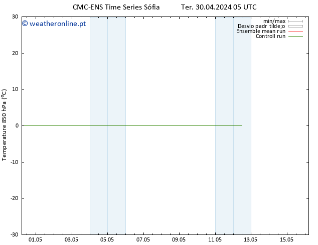 Temp. 850 hPa CMC TS Ter 30.04.2024 05 UTC
