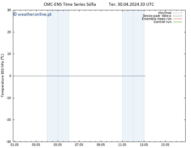 Temp. 850 hPa CMC TS Seg 13.05.2024 02 UTC