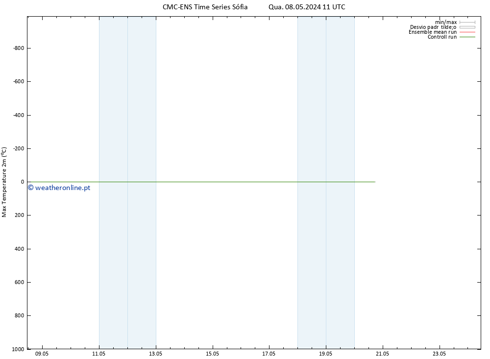 temperatura máx. (2m) CMC TS Qua 08.05.2024 17 UTC