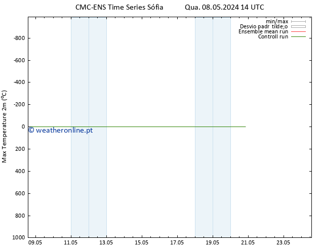 temperatura máx. (2m) CMC TS Qua 08.05.2024 20 UTC
