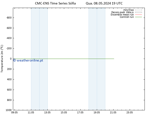 Temperatura (2m) CMC TS Sáb 18.05.2024 19 UTC